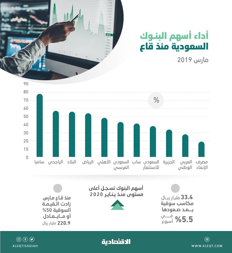 "فيسبوك" تشدد قيود البث المباشر بعد الهجوم الإرهابي في نيوزيلندا 