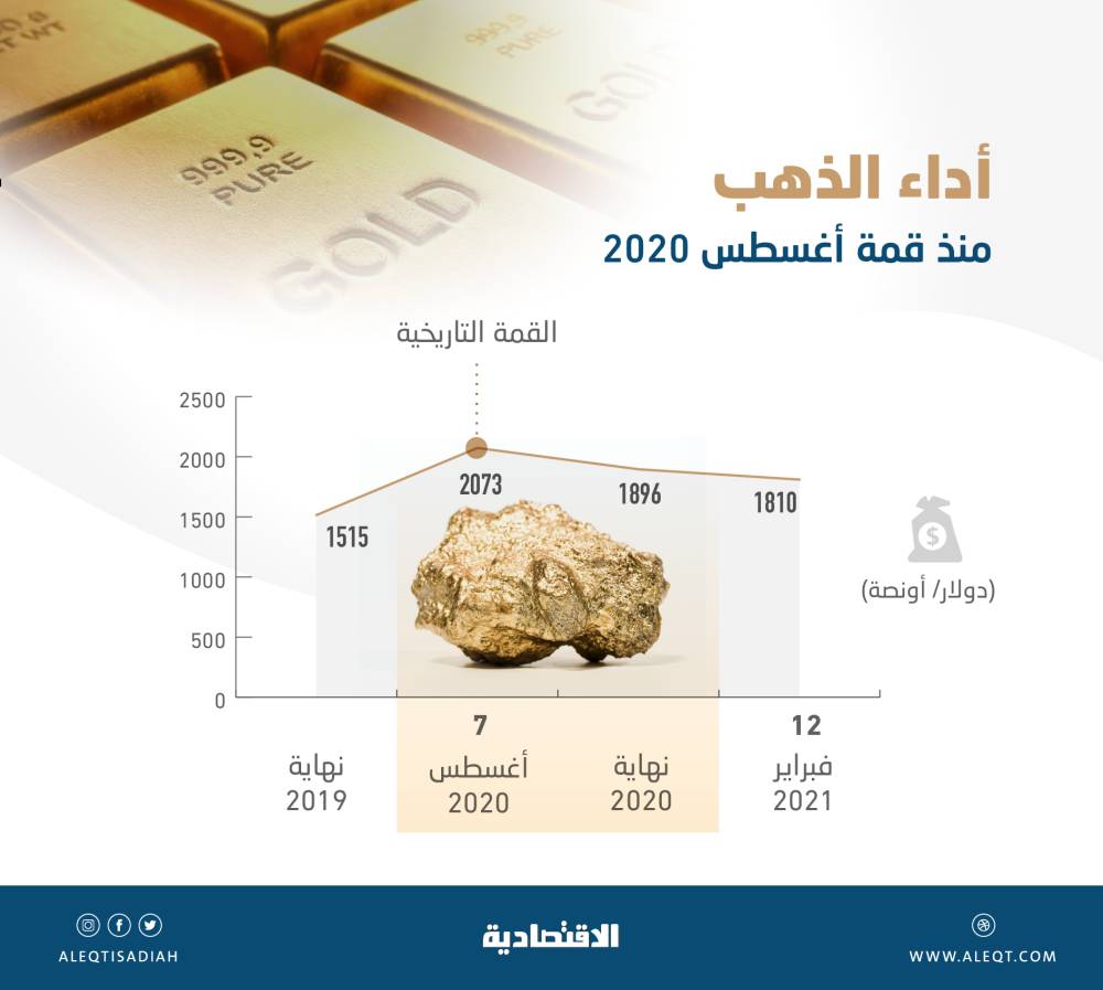 برنت فوق 73 دولارا بفعل التوترات الجيوسياسة .. أكبر زيادة أسبوعية في 3 أشهر