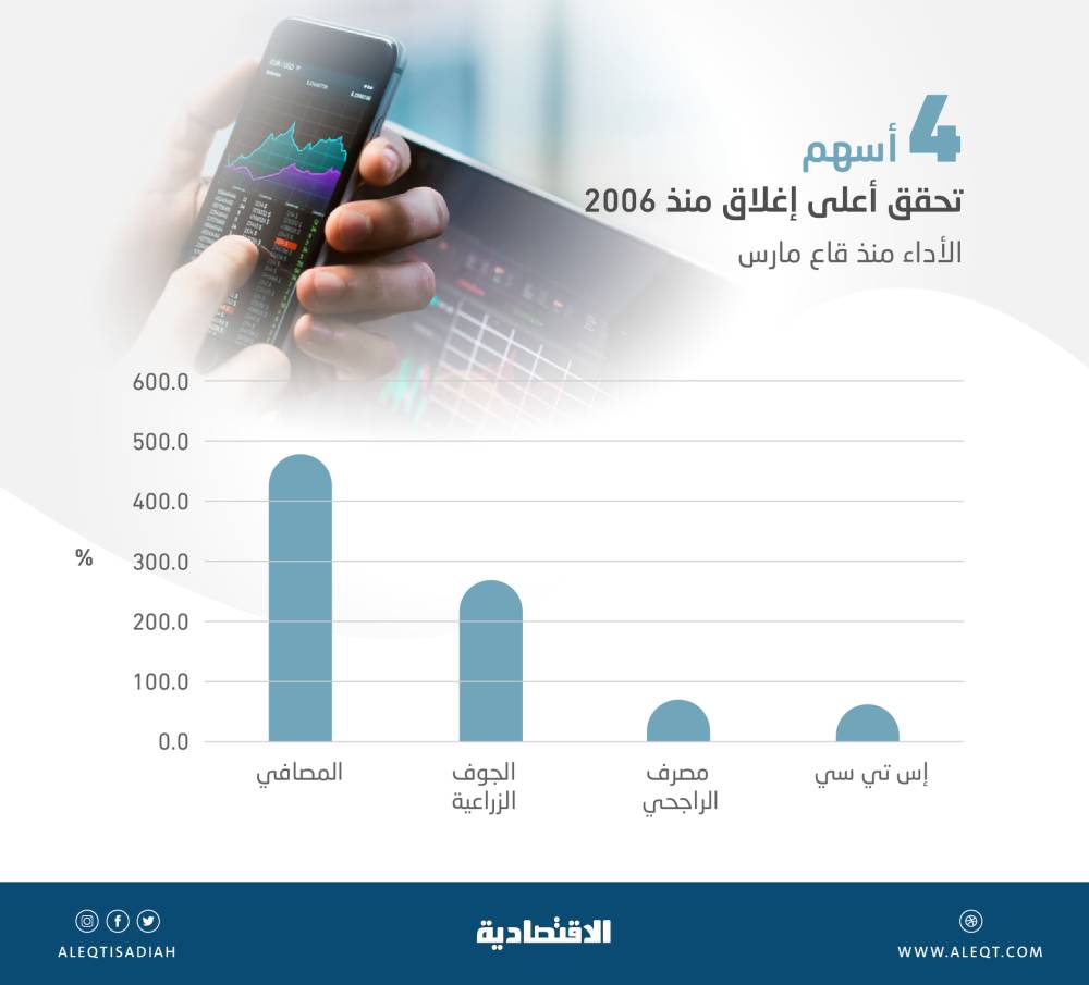 100 مليون دولار تعويضات الخام الروسي "الملوث" 