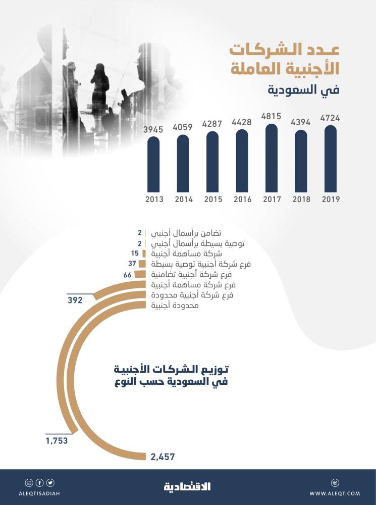 وزير النفط النيجيري: "أوبك بلس" تدعم الاستمرار في خفض إنتاج النفط