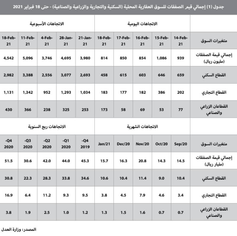 النفط ينخفض 1% بفعل زيادة المخزونات الأمريكية وتنامي مخاوف اقتصادية
