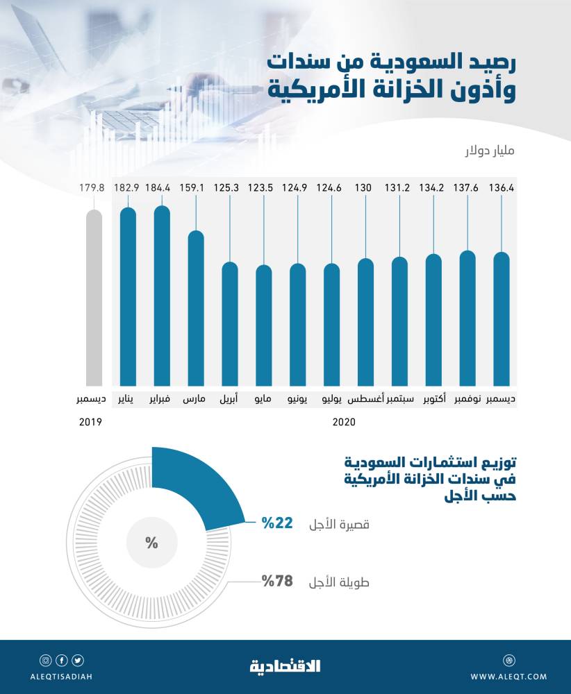 "وول ستريت" تبدأ تداولاتها مرتفعة مع انحسار توترات التجارة