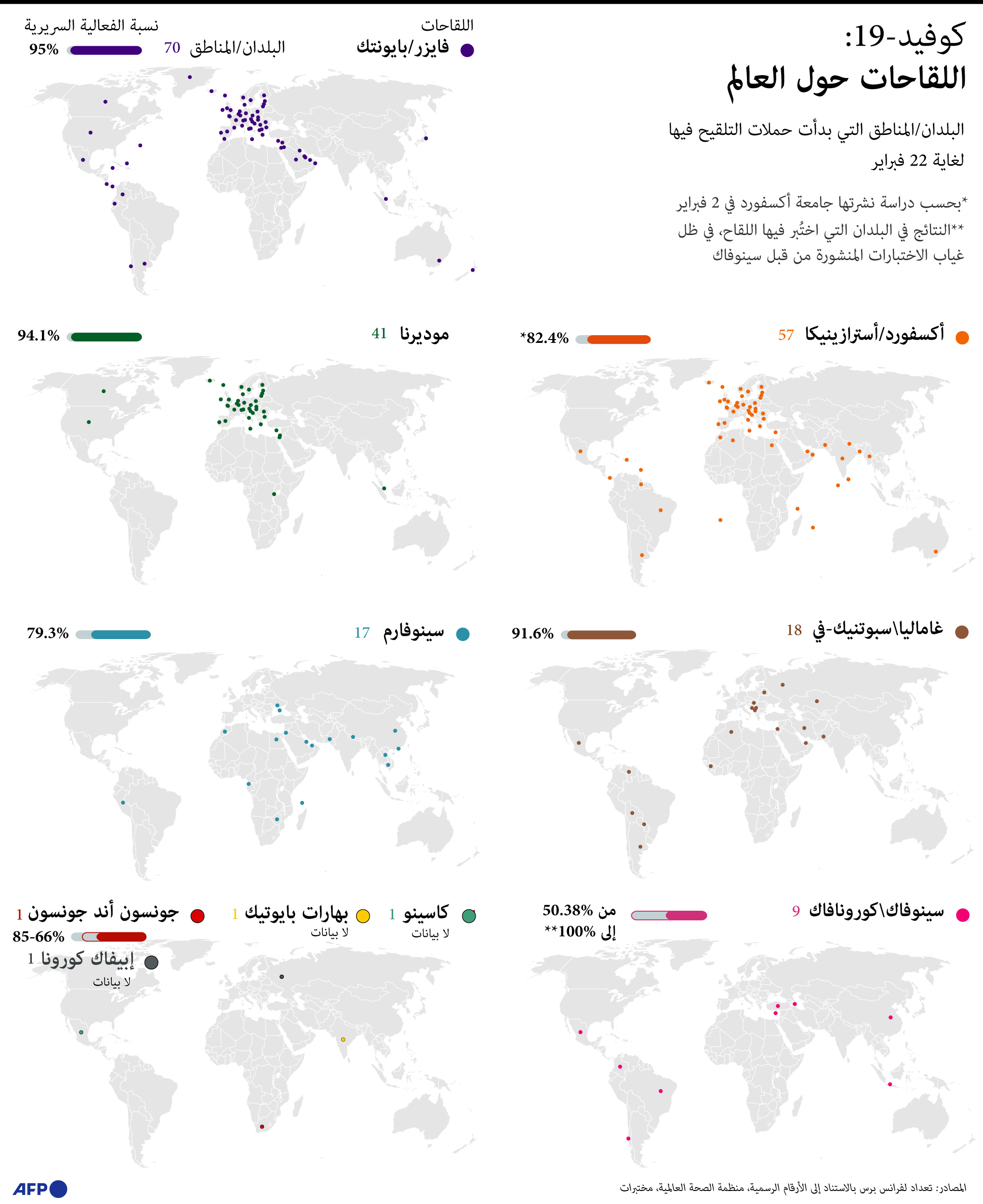  لقاحات كورونا المستخدمة حول العالم