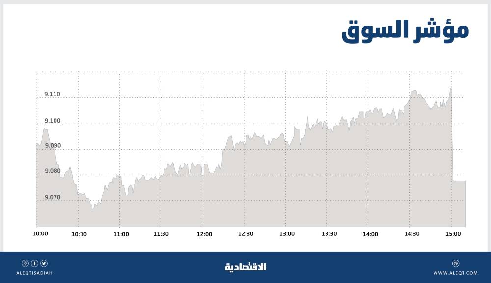 تداولات "المزاد" تضغط على الأسهم السعودية .. والسيولة تصعد إلى 14.7 مليار ريال