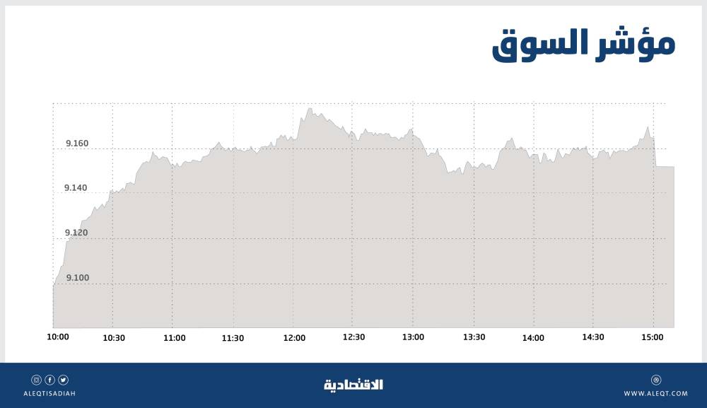 النفط الملوث يهبط بإنتاج روسيا إلى 11.126 مليون برميل يوميا