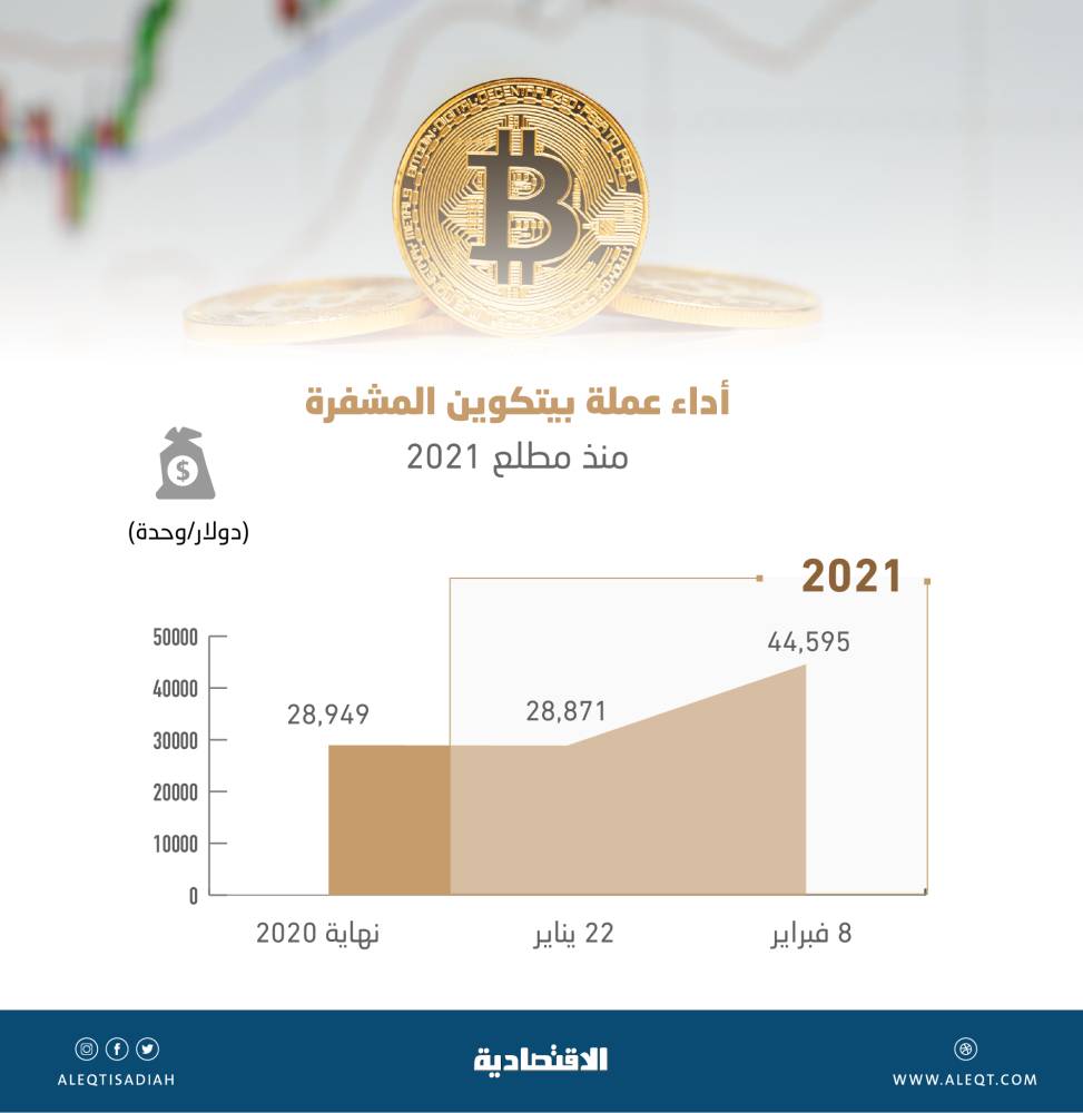 فرض عقوبات أمريكية على شركتين في قطاع النفط الفنزويلي