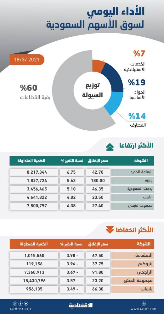 3 آلاف نقش إسلامي ترصد جوانب من تاريخ وحضارة المدينة المنورة
