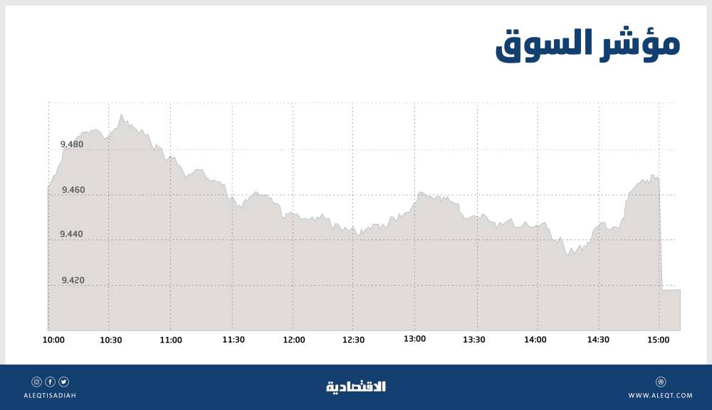 الأسواق النفطية تترقب اليوم 3 اجتماعات حاسمة في فيينا .. وتمديد الخفض يسهل مهمة المنتجين