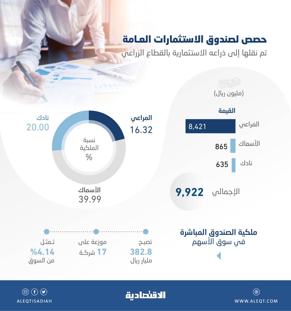 الحرب التجارية وعقوبات إيران تلقيان بظلالهما على اجتماعات «أوبك+»