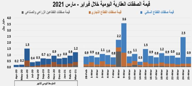 أسعار النفط ترتفع مع تمديد "أوبك" لتخفيضات الإنتاج