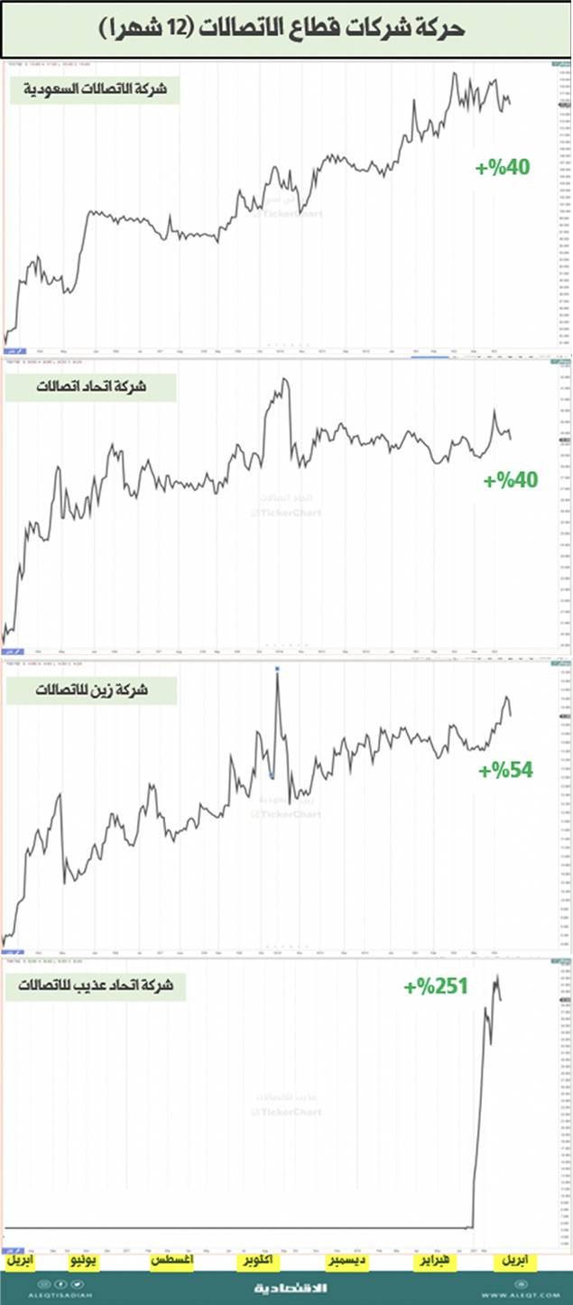 «قهوة بورصة مصر» .. أول بطولة جماعية
في السينما العربية