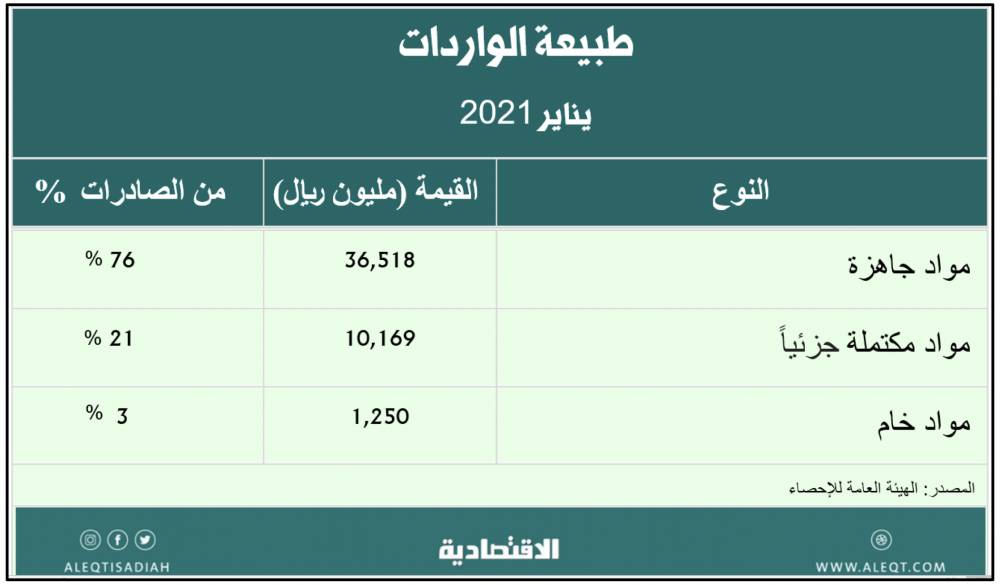 الحرمان من الغذاء يودي بحياة طفل كل 3 ثوان