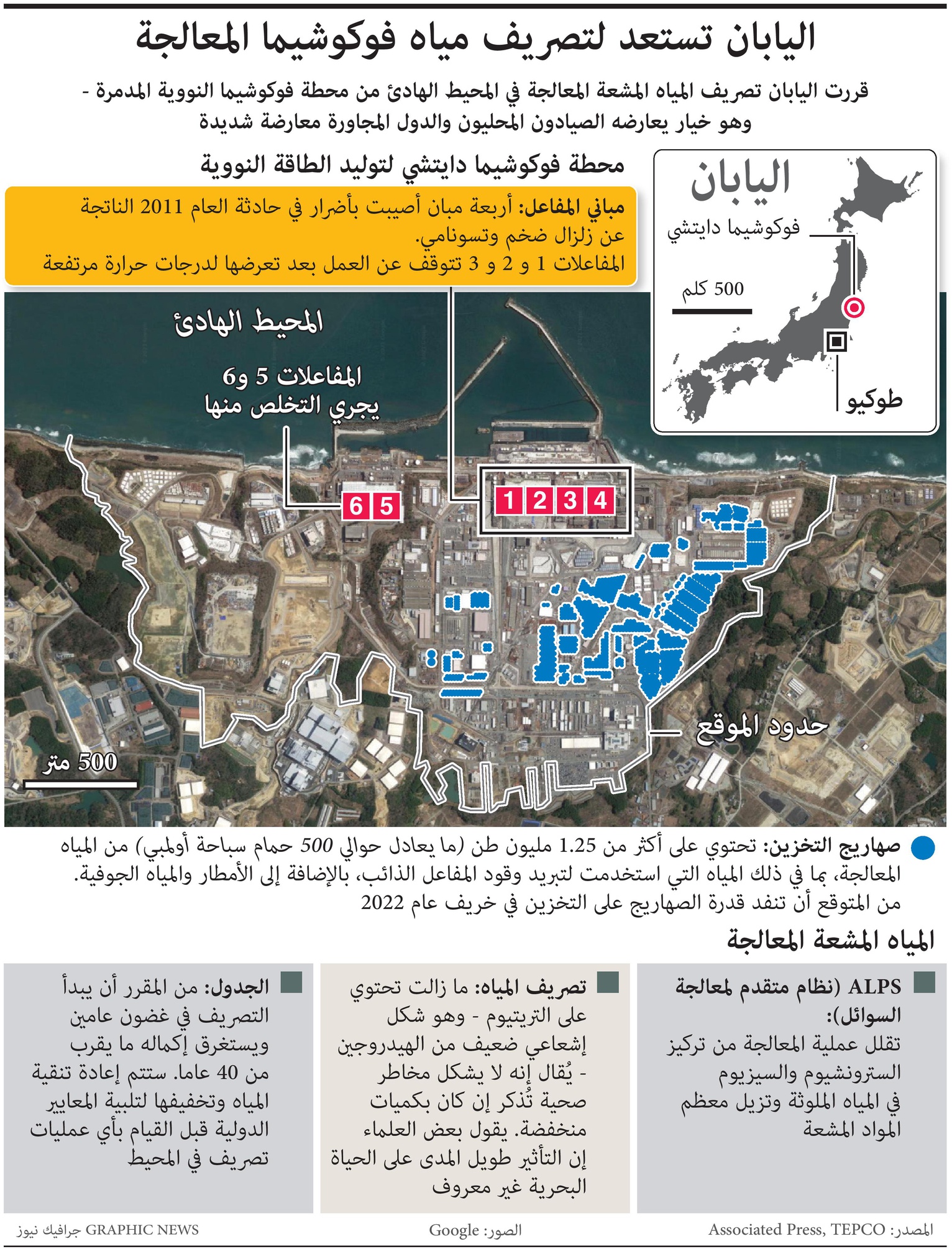  اليابان ستصرف المياه الملوثة بمحطة فوكوشيما النووية في المحيط