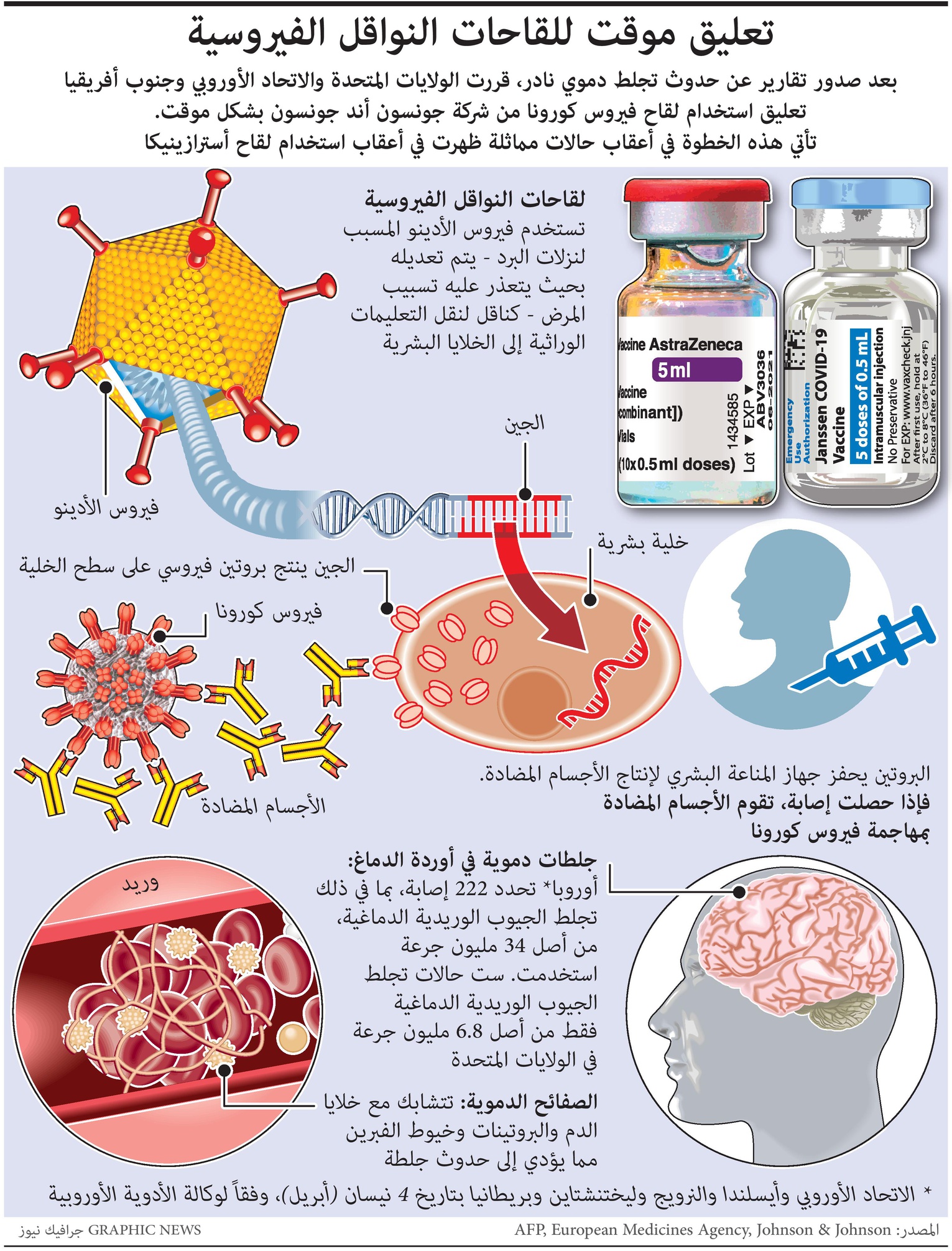 تعليق موقت للقاح فيروس كورونا من شركة جونسون أند جونسون