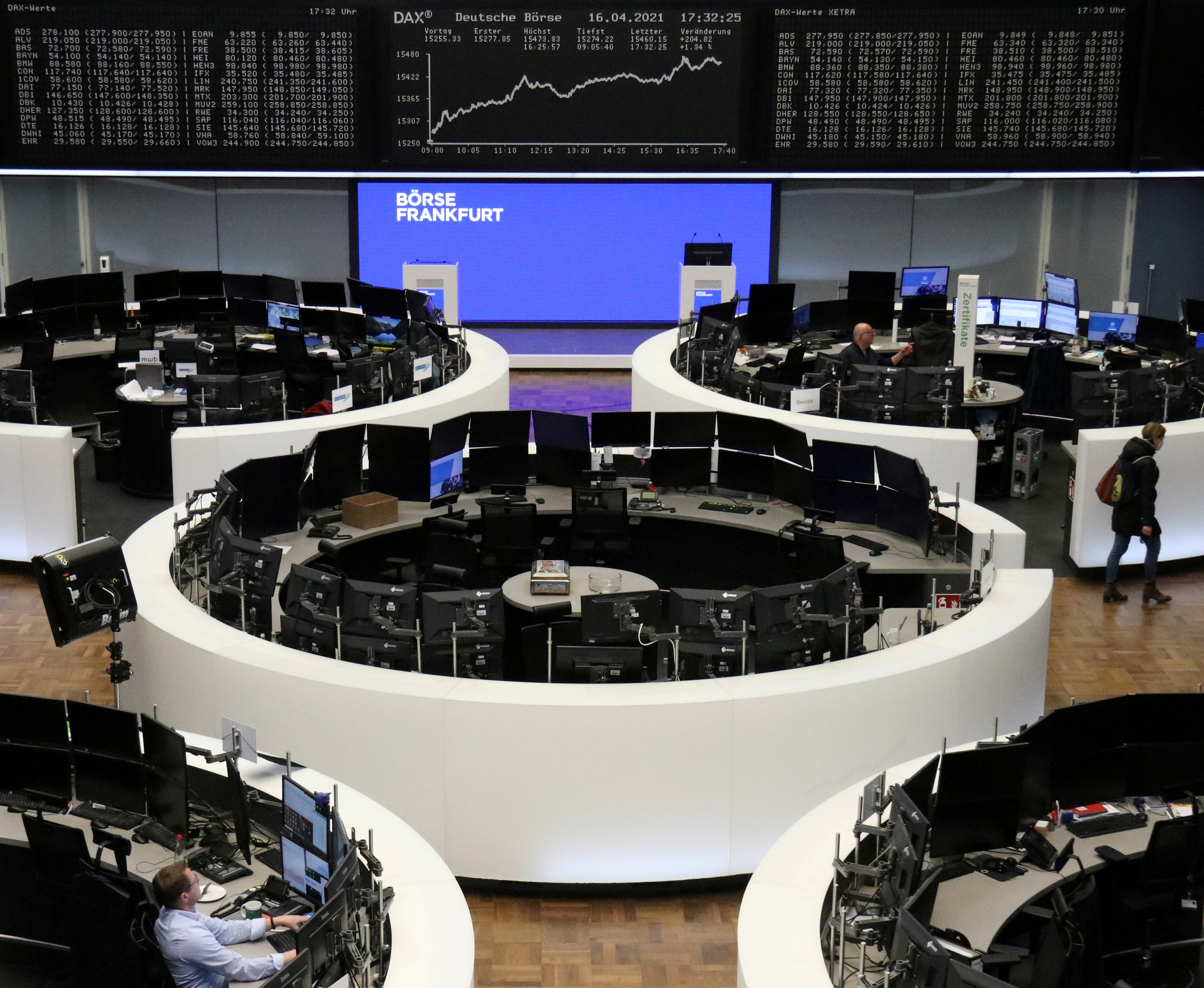 أسهم أوروبا تغلق على ارتفاع غير مسبوق مع صعود قطاع السيارات