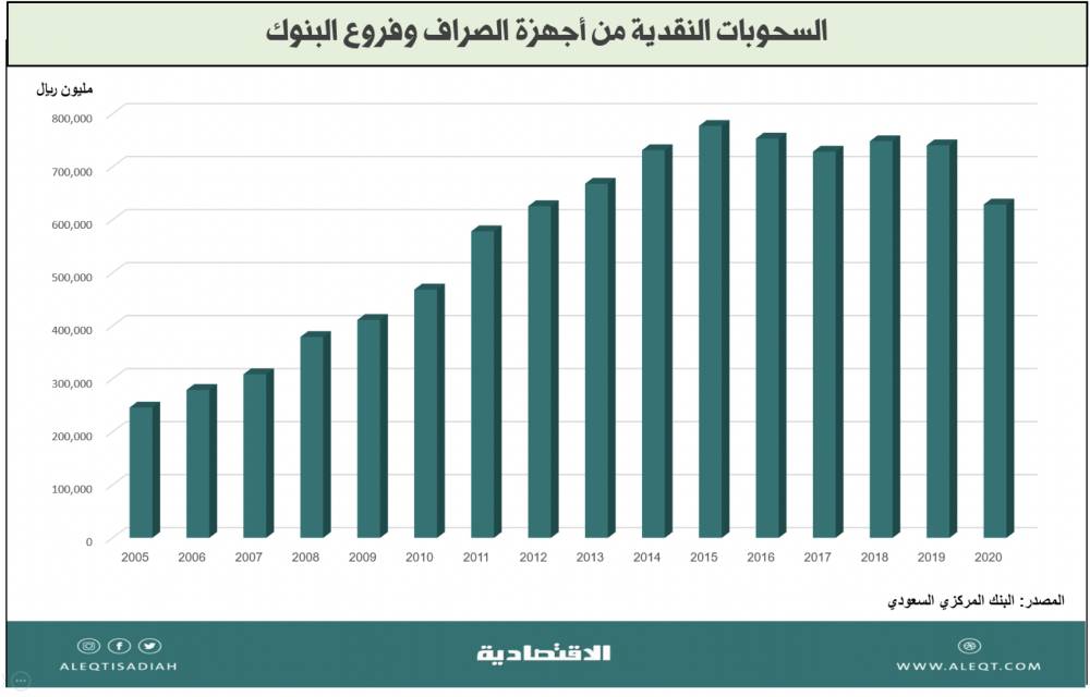 بورصة دبي للطاقة تطرح عطاء تجريبيا للخام العماني