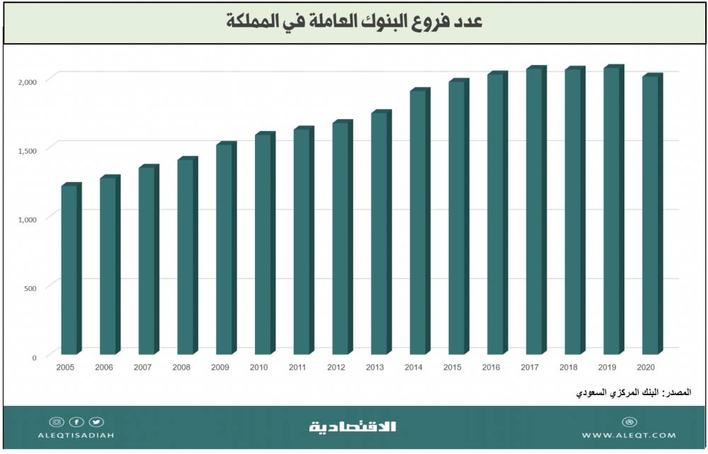 الإمارات تلغي الرسوم على عدد من الخدمات لتعزيز جاذبية الاقتصاد
