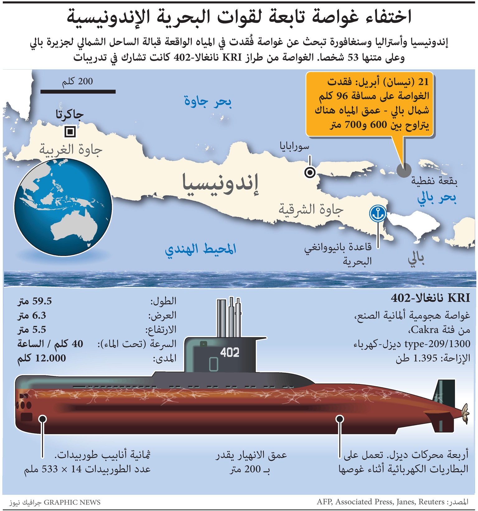 اختفاء غواصة إندونيسية على متنها 53 شخصا