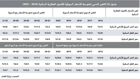 الذهب يصعد 2% وسط إقبال على الملاذات الآمنة بفعل مخاوف التجارة