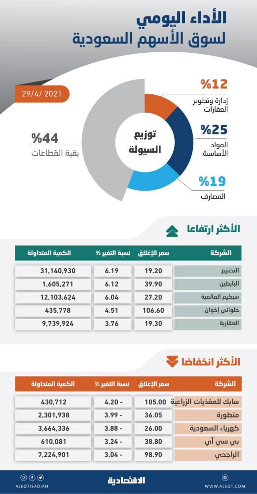 "العليا للأمن الصناعي" تطلع على تقنيات العمليات والتحكم في "السعودية للكهرباء" بالمشاعر المقدسة