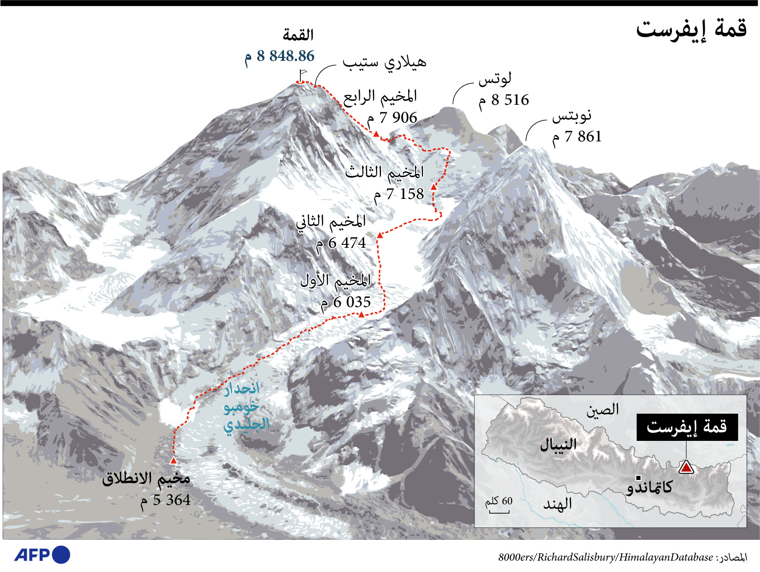 الطريق إلى قمة جبل