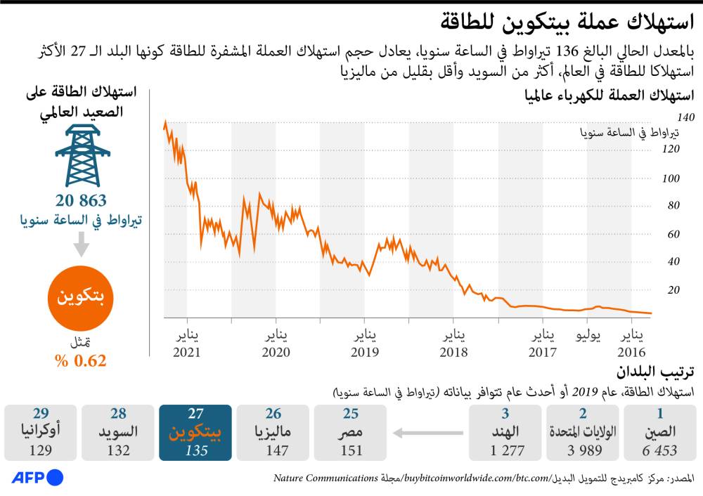 موسم الطائف يختتم فعالياته بمشاركة 2.5 مليون زائر في سنته الأولى