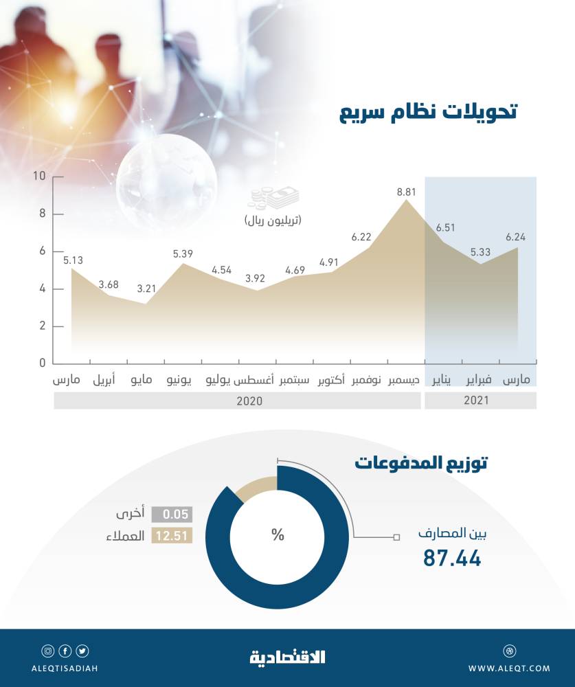 أمين عام أوبك: لا خطط بديلة لاتفاق "أوبك+"