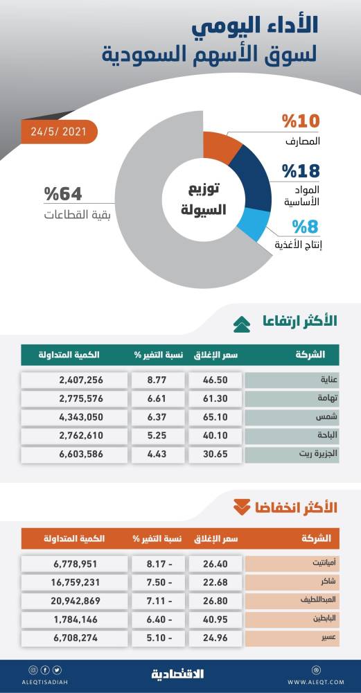 "وي ورك" تمضي قدما في مشروع الطرح العام الأولي