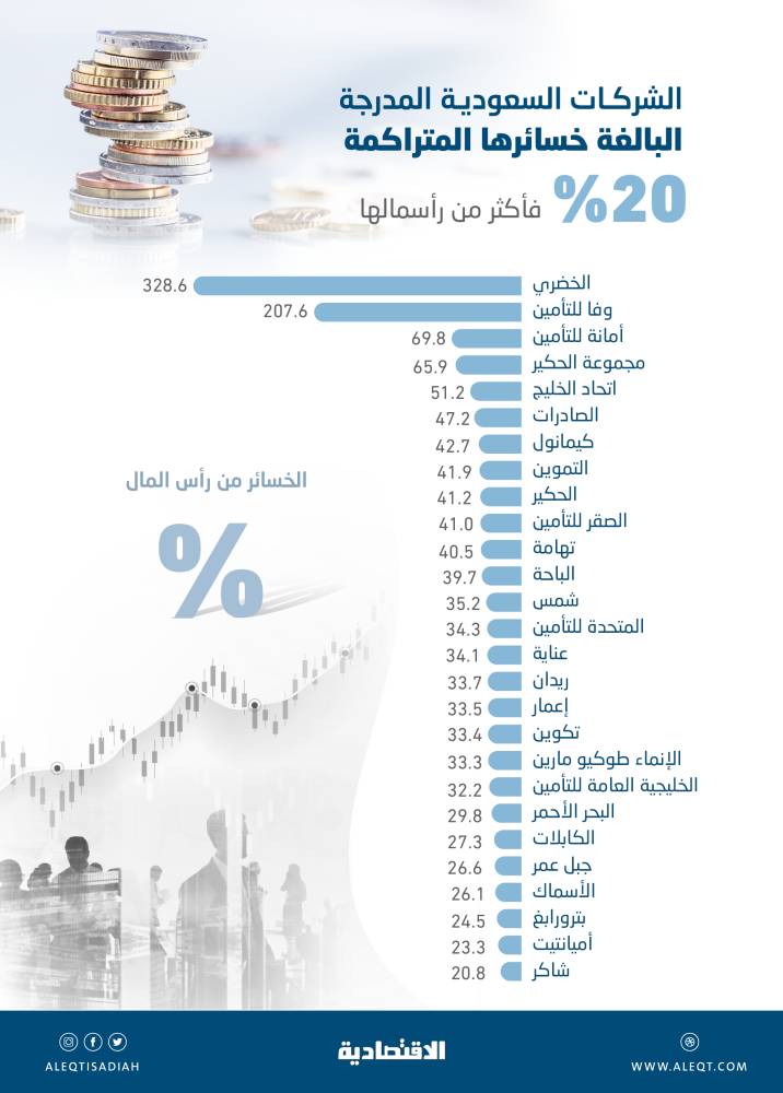 بحضور الوزراء والخبراء.. تنظيم المؤتمر الدولي الثاني للتحكيم التجاري في الرياض