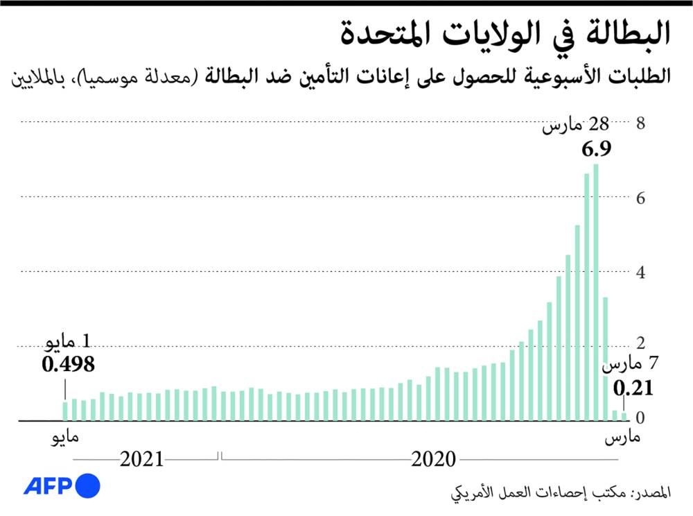 «روسنفت» تصبح أكبر تاجر في النفط الفنزويلي