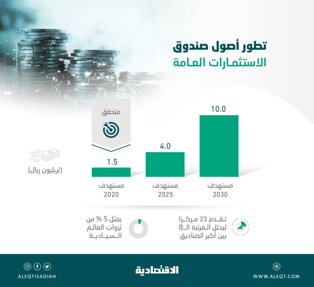 واردات الصين من الخام الفنزويلي تتراجع 62 % بفعل الضغوط الأمريكية