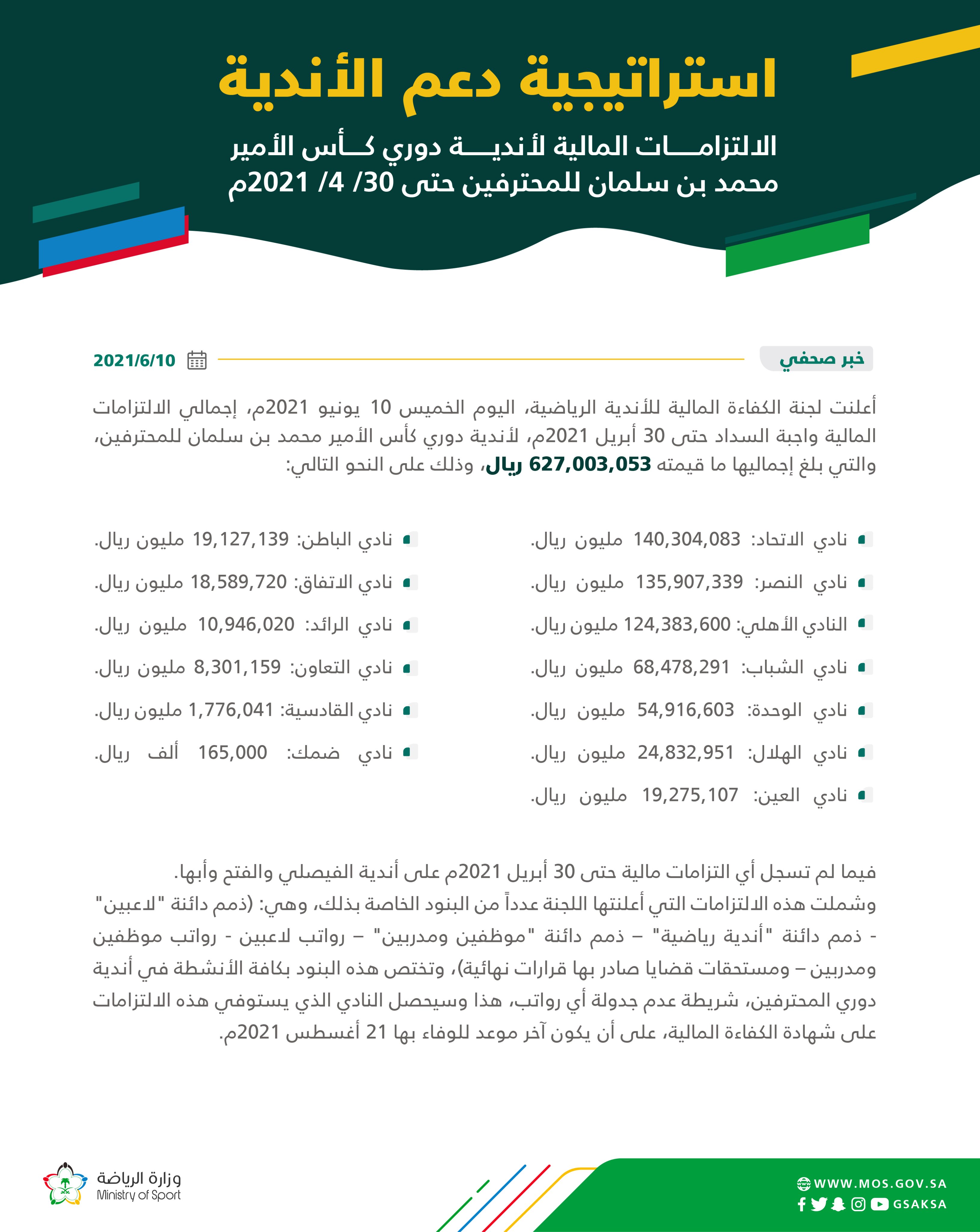 2021 دوري سلمان محمد بن تحديد آلية