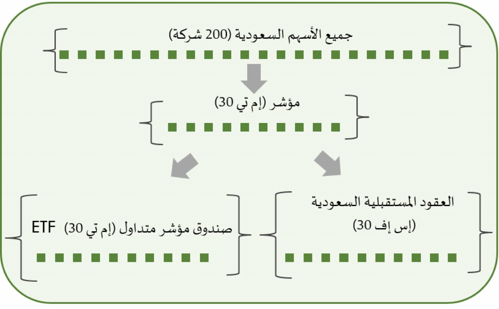 «المنافسة» لـ "الاقتصادية": نحقق في قضايا تواطؤ شركات في مناقصات حكومية