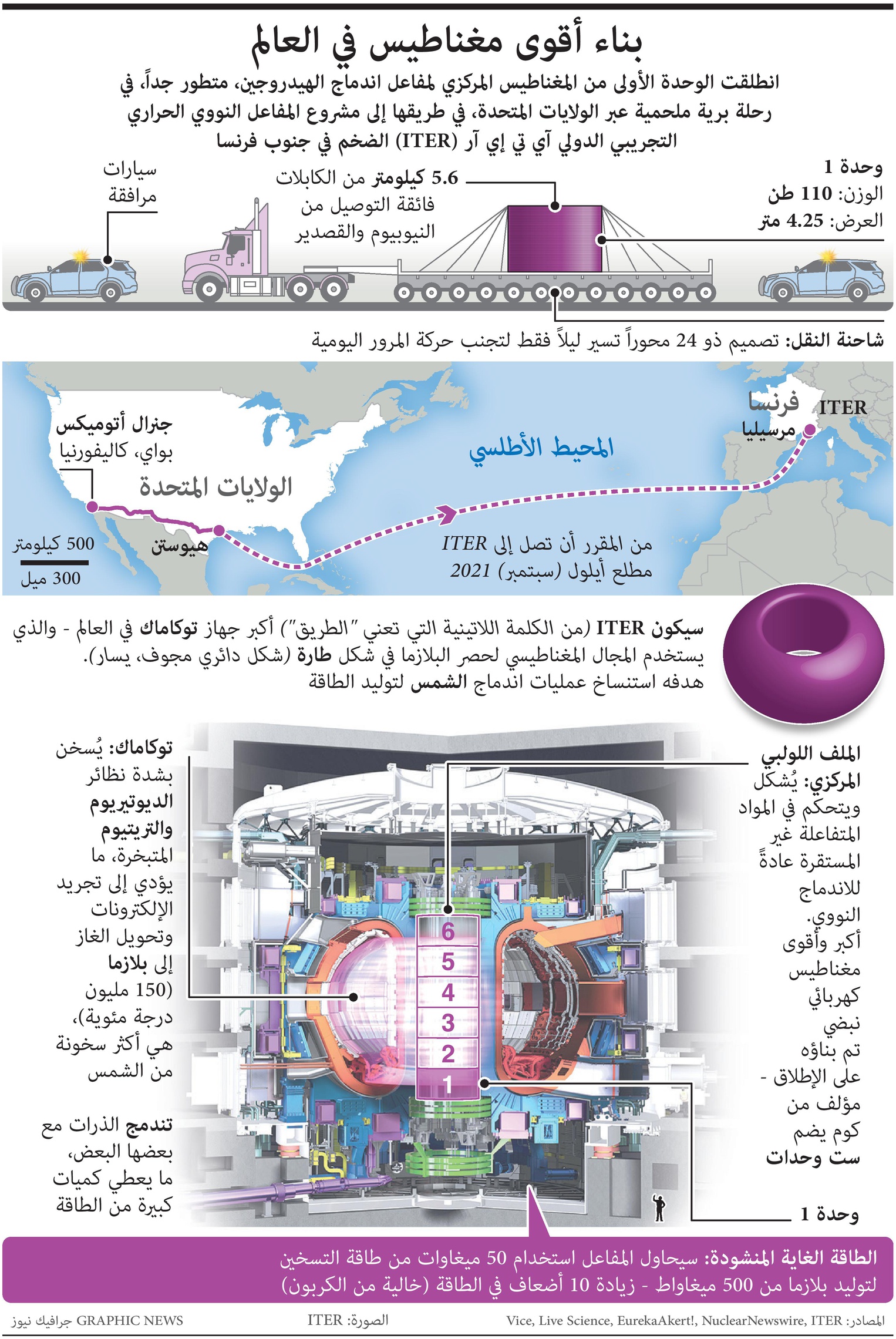 بناء أقوى مغناطيس في العالم