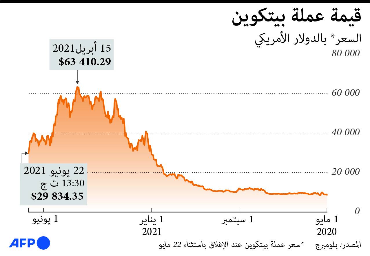 الذكاء الاصطناعي يشق طريقه نحو تعزيز مبيعات التجزئة عبر الإنترنت