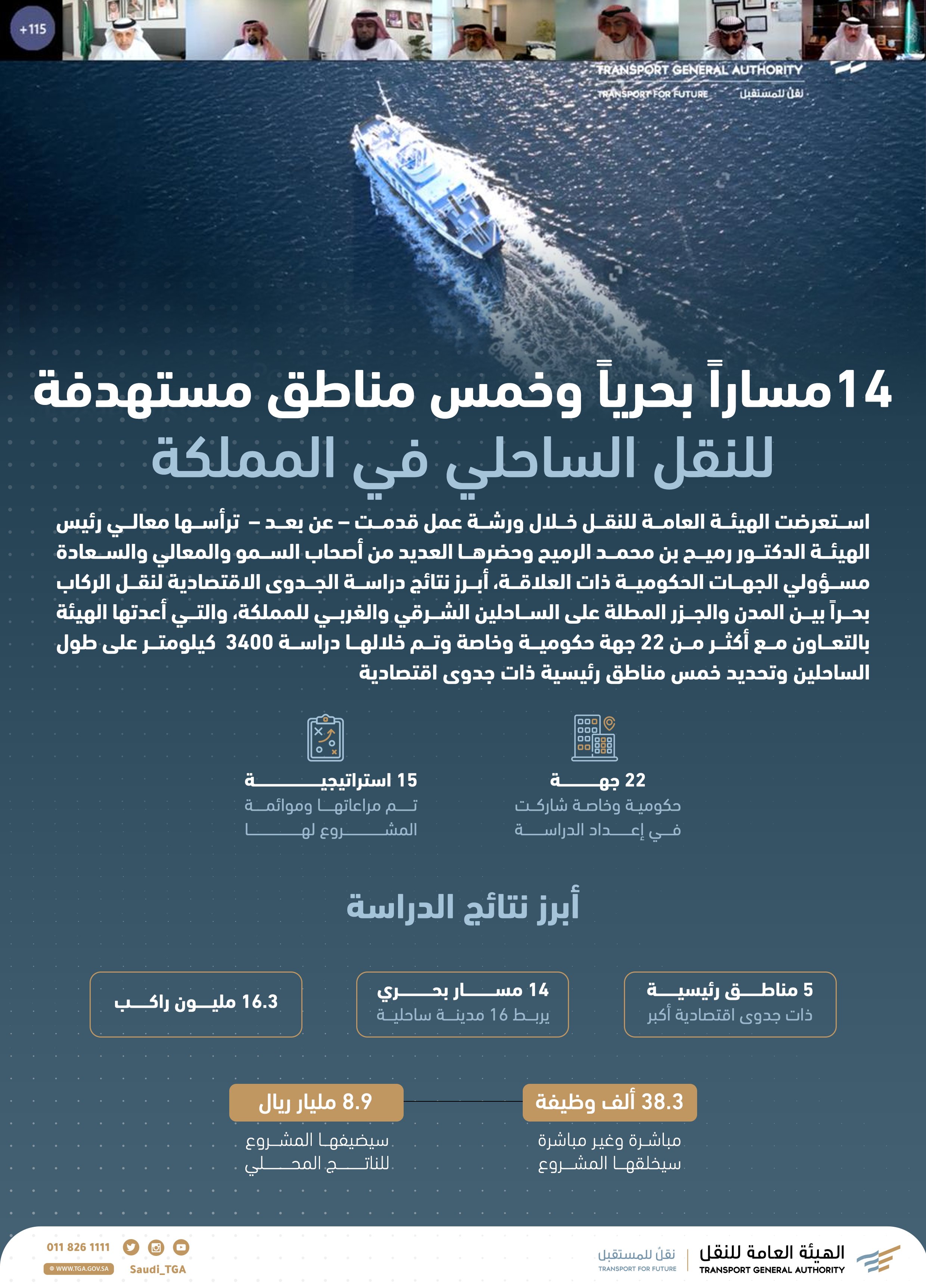 "النقل" تدرس 14 مسارا بحريا و 5 مناطق مستهدفة للنقل الساحلي بين مدن المملكة