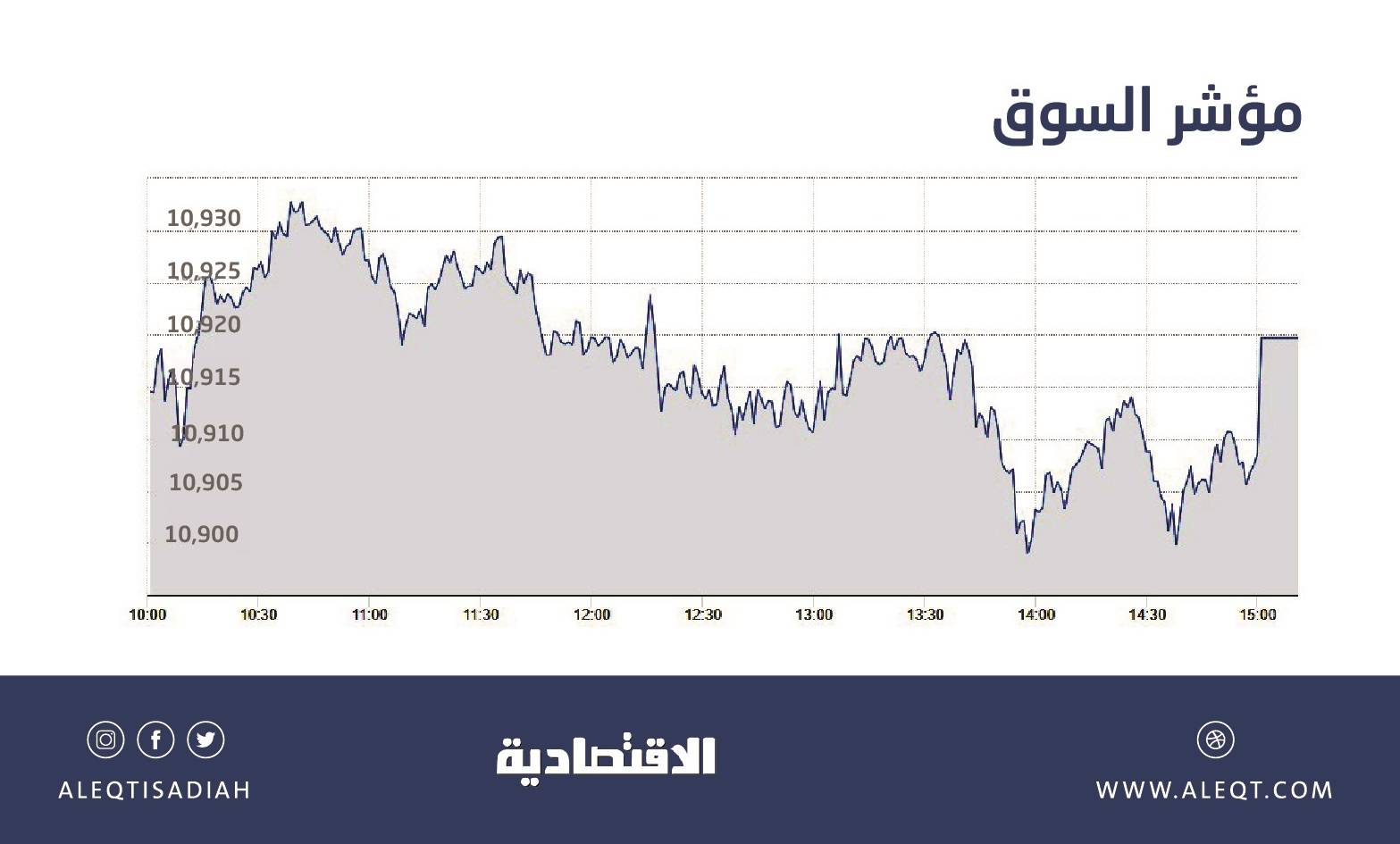 "توتال": التوترات "الجيوسياسية" تكبد الأسواق النفطية مليوني برميل يوميا هذا العام