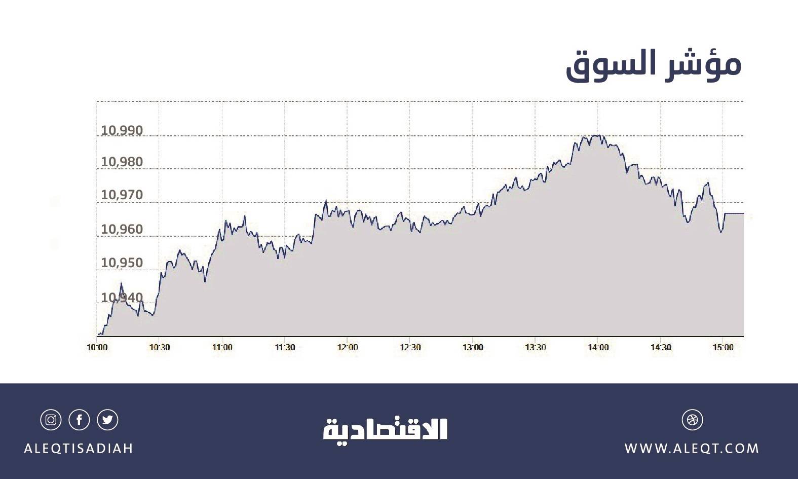 الأسهم السعودية تعزز مكاسبها للجلسة الخامسة مدعومة بأسعار النفط .. والمؤشر يتجاوز 10950 نقطة