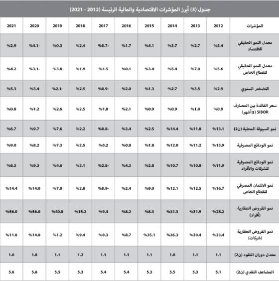 رغم انخفاض الصفقات السكنية .. السوق العقارية ترتفع 3% بدعم " التجاري "