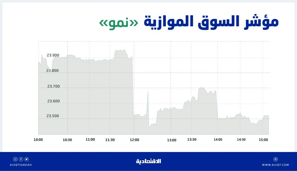 "أمازون" تشتري 100 ألف سيارة كهربائية من "ريفيان" لتوصيل الطلبات
