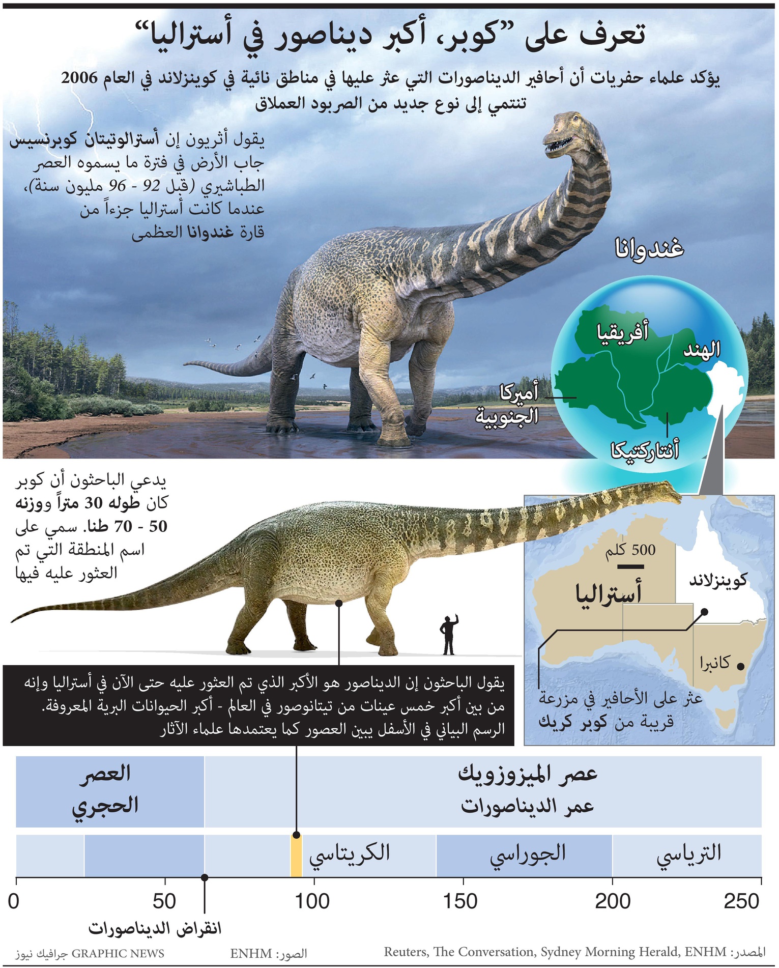 العثور على ديناصور جديد عملاق في أستراليا