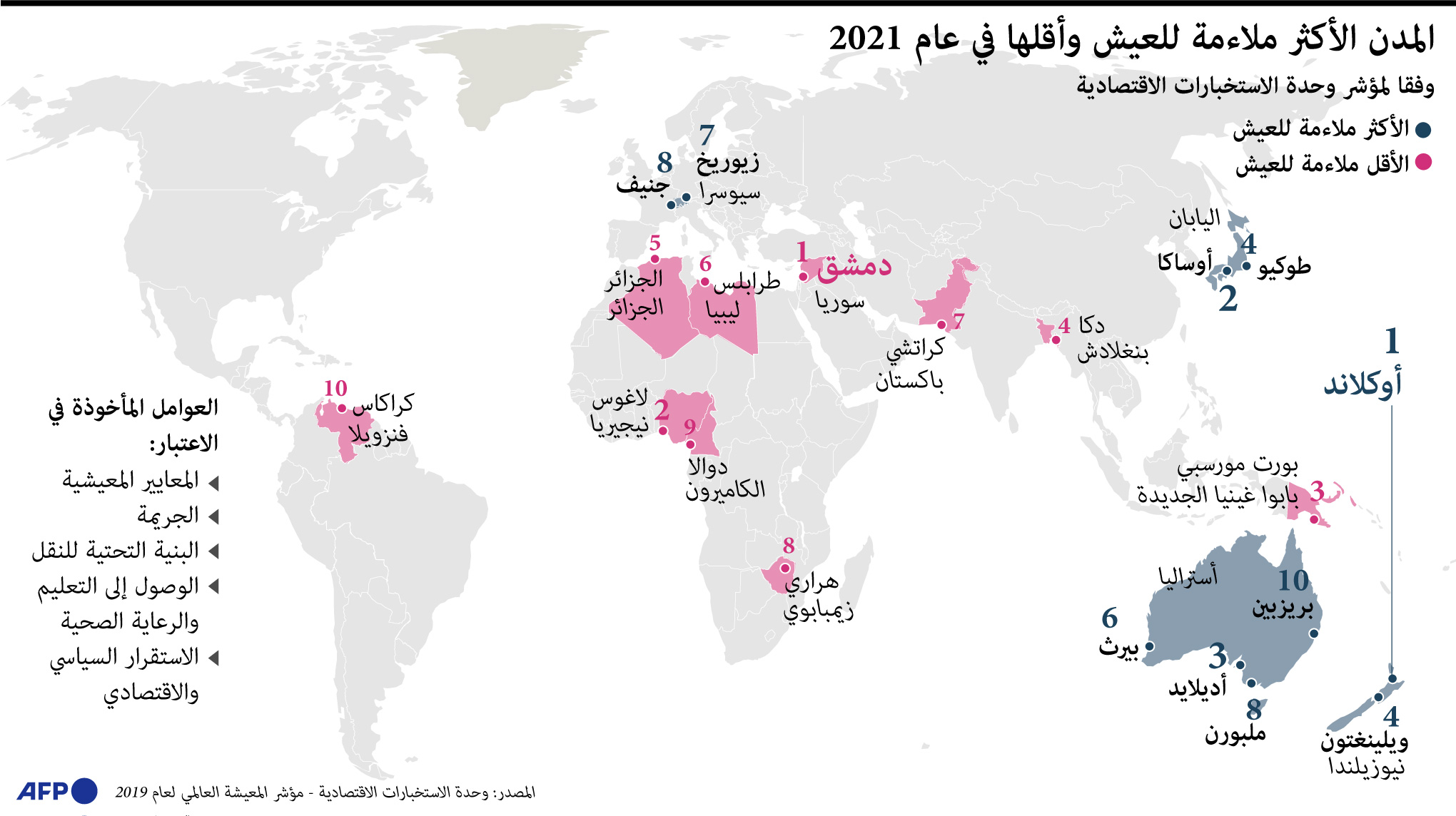 أوكلاند النيوزيلندية تتصدر قائمة المدن الأفضل للعيش في 2021