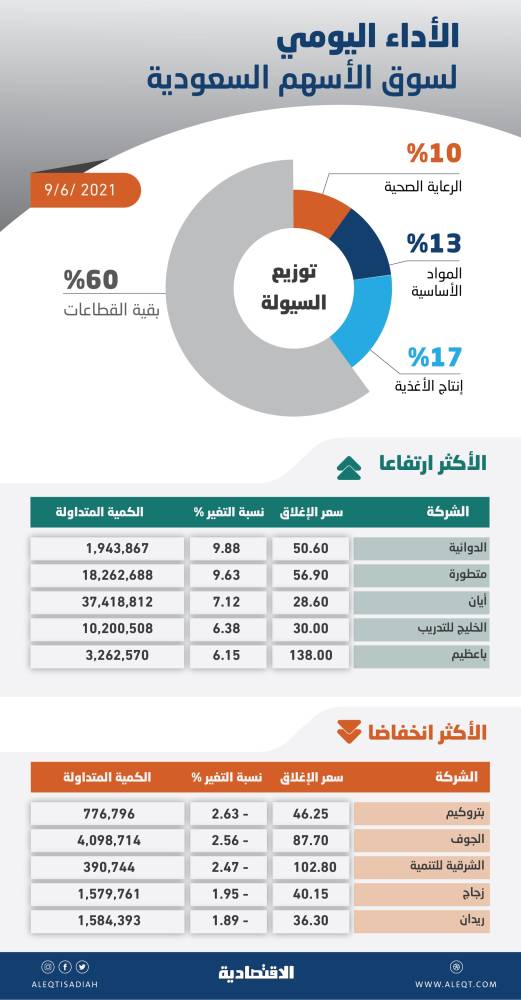 وزير الخزانة البريطاني يعلن اعتزامه زيادة أجور ذوي الدخل المنخفض