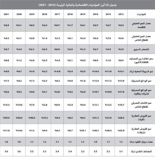 معدلات قياسية لأسعار الأراضي السكنية في 14 مدينة للعام الثالث .. أعلاها 109.3% - Vimarsana News