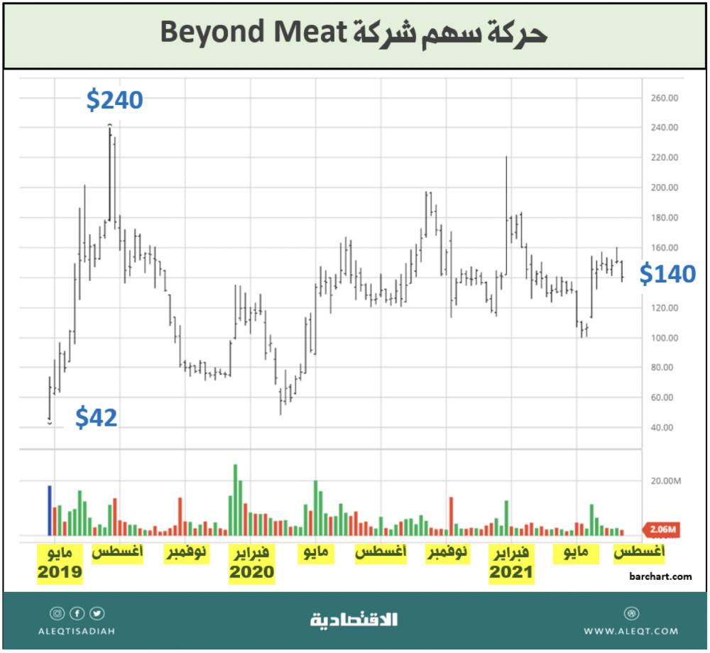 "استثمر في السعودية" في لشبونة لحضور أكبر حدث تقني في العالم