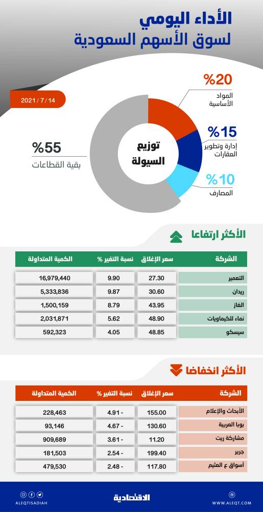 يونكر: ترمب لن يفرض رسوما جديدة على السيارات الأوروبية