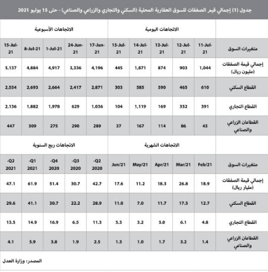 الذهب يتراجع 0.3% وسط تفاؤل السوق حيال مفاوضات التجارة
