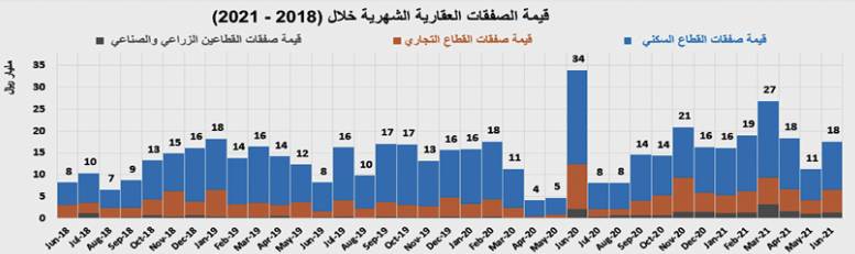 "البيئة" و "المياه الوطنية" تتفقان على زراعة 5 ملايين شجرة بحلول 2030