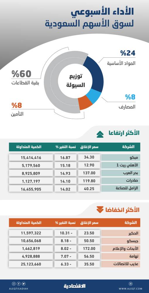 37 من كبار الاقتصاديين يدعون واشنطن وبكين إلى نهج بديل للحرب التجارية