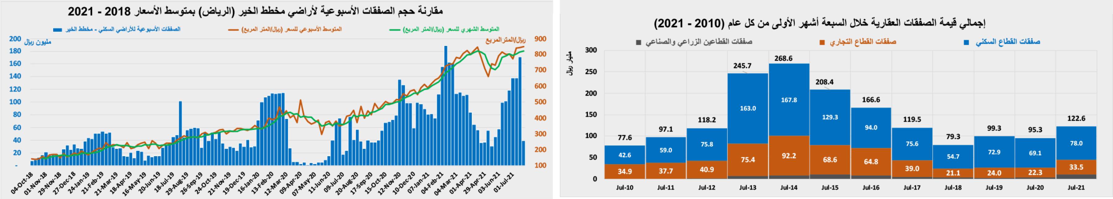 الملاكمان "جوشوا" و"رويز" يصلان إلى المملكة استعدادا للنزال التاريخي في 7 ديسمبر ضمن فعاليات موسم الدرعية
